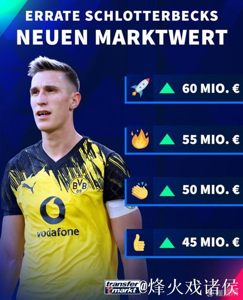 多特为施洛特贝克标价5000万欧，并给他1400万欧的续约年薪