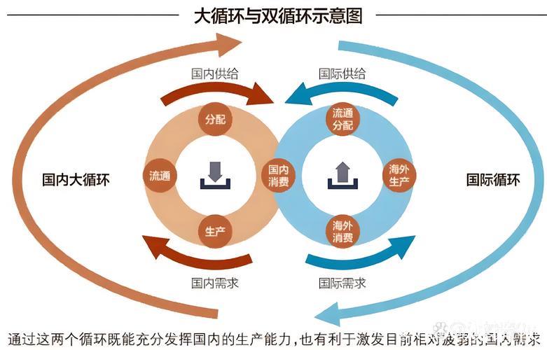 供需发力做大消费“蛋糕” 政策协同做强国内大循环 供需发力做大消费“蛋糕” 政策协同做强国内大循环