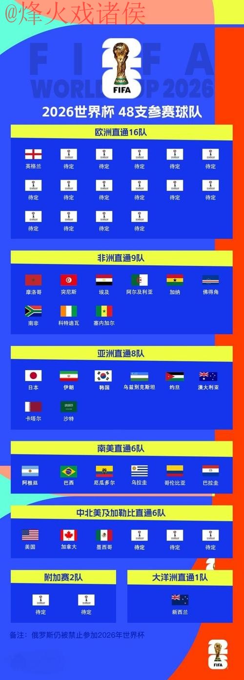 2026世界杯滚球出奇制胜指导 2026世界杯滚球出奇制胜指导